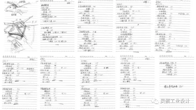 思维整理及分析，数据统计：